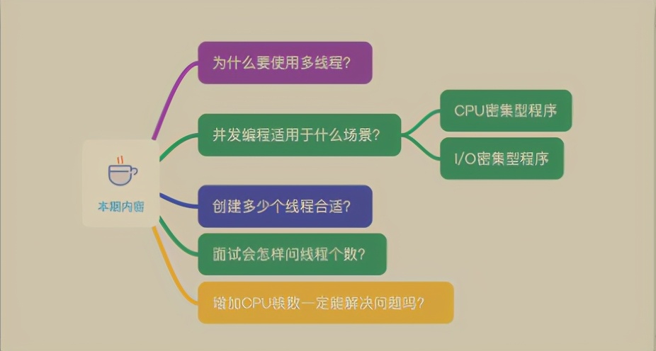 揭秘！阿里P8大佬开源分享的内部"百万"并发核心编程手册