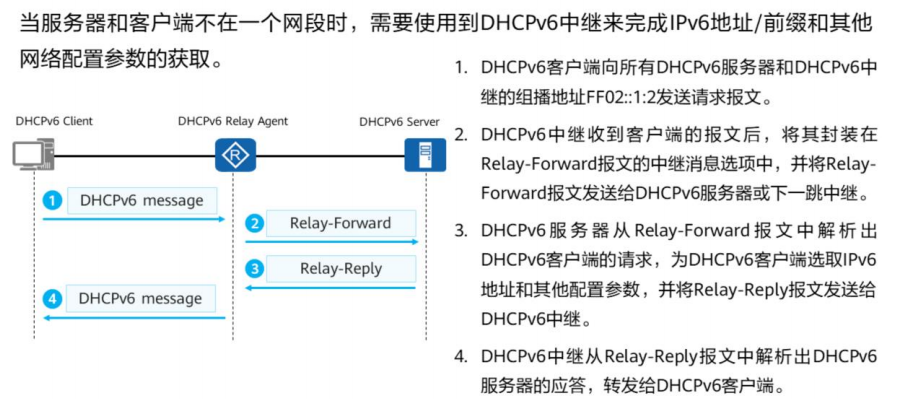 DHCPv6中继