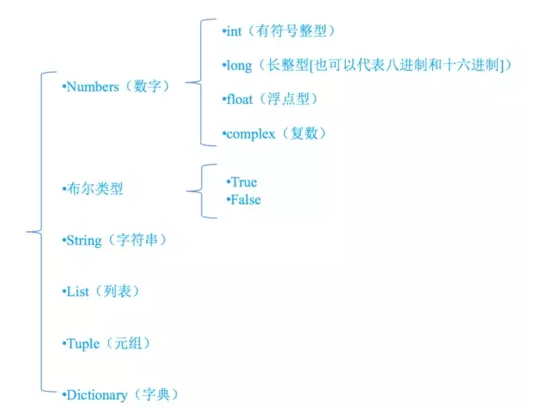 用了这么久的python，这些零碎的基础知识，你还记得多少？