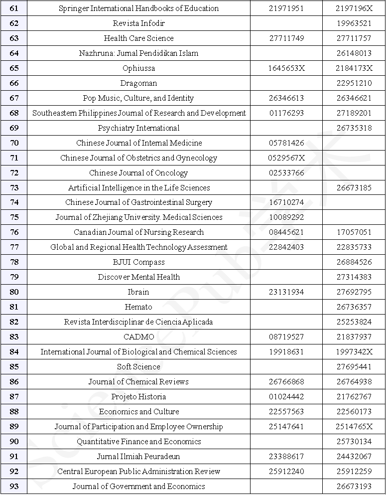 警惕！又2本Hindawi期刊被剔除，Scopus期刊目录更新！（附下载）