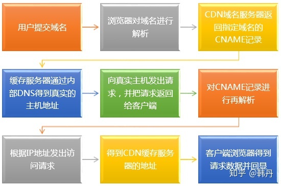 百度云加速收录_百度cdn加速影响收录_百度云cdn加速收录吗