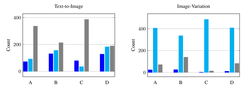 Versatile Diffusion—— 融合文本和图像的扩散模型