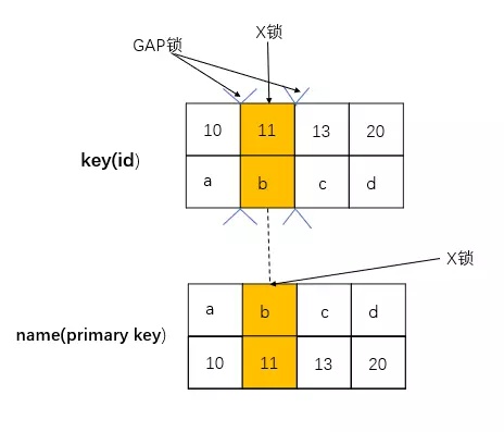 mysql innodb隔离级别_浅析MySQL InnoDB的隔离级别