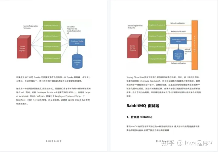 “为什么同样是跳槽，有些人薪资就能翻两三倍？“Java面试八股文是背错了方向吗？