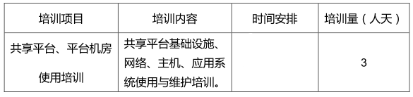 云计算平台建设总体技术方案详细参考