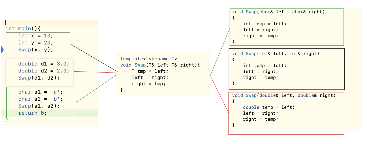 C++模版初阶