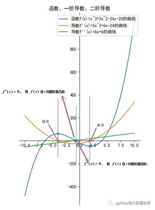 原函数图像对应导数图图片