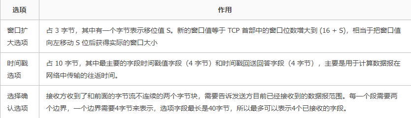 这一篇TCP总结请收下