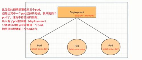 deployment和statefulset区别(statefulset deployment 区别)