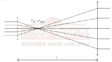 激光扩束镜原理图图片