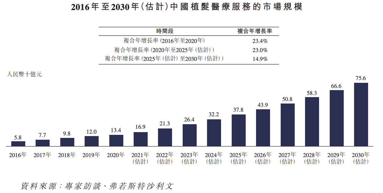 雍禾医疗登陆港交所：连续三年实现盈利，行业野蛮生长隐患犹存