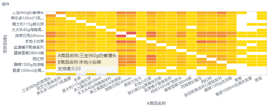 真实案例分享：零售企业如何避免销售数据的无效分析？