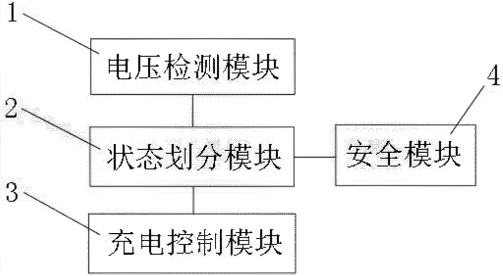 linux+bbu电池模块,一种BBU电池组及其充电管理方法和系统与流程