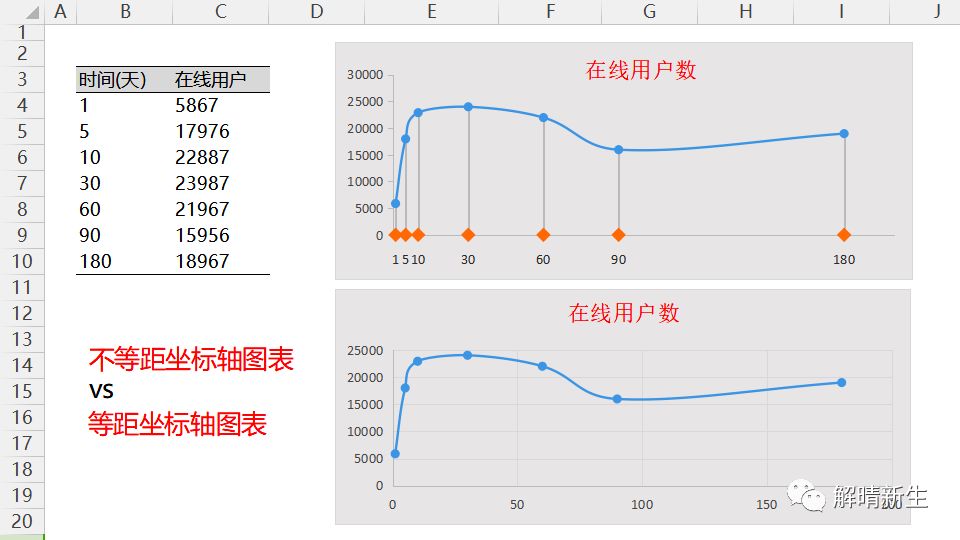 设置横坐标刻度