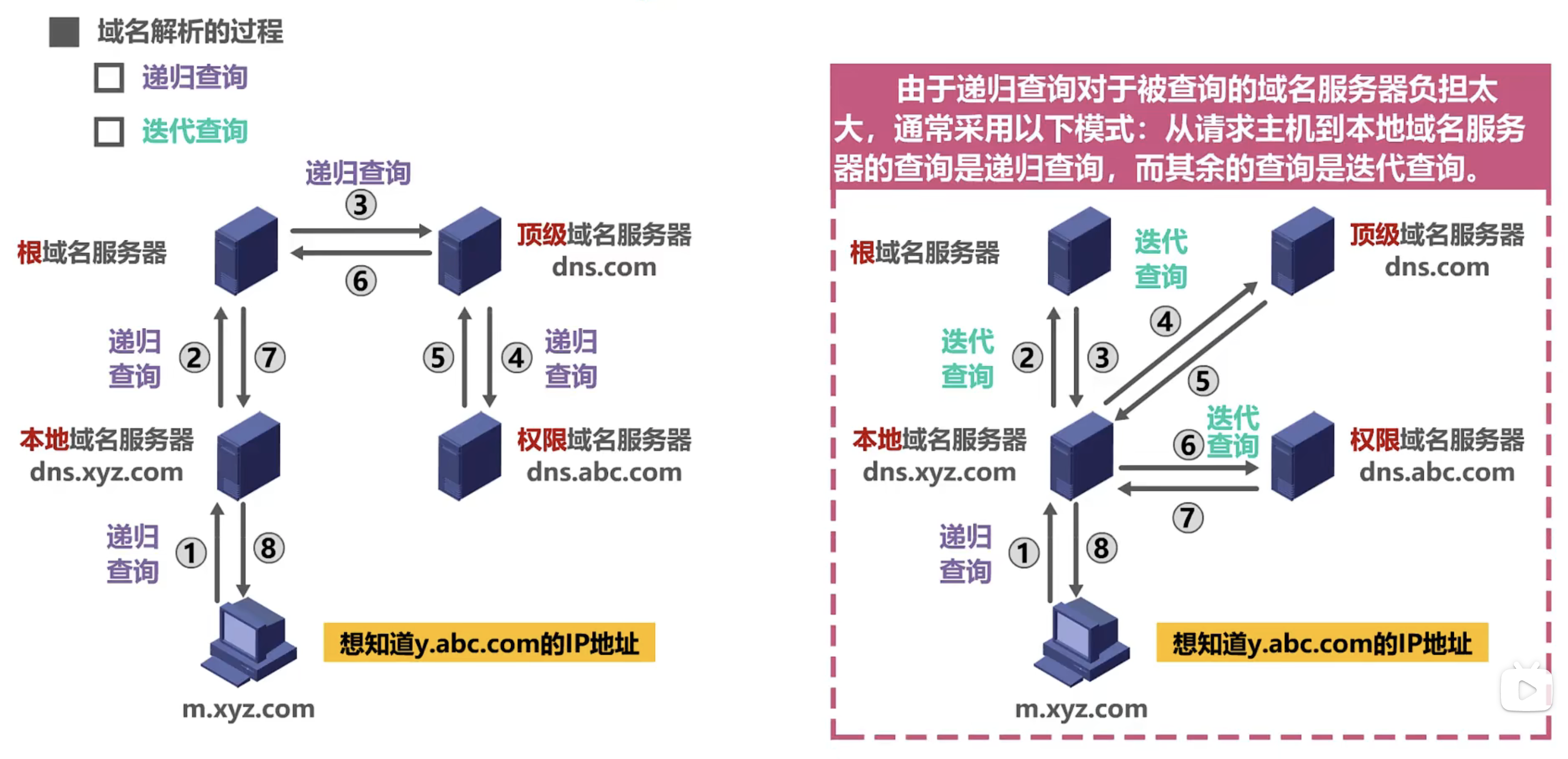 应用层协议为超文本传送协议http用户在浏览器地址栏中输入的是"见名