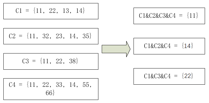 Python实现求多个集合之间并集的方法_python