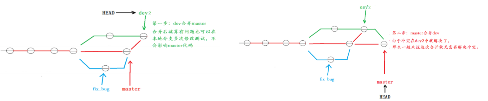 【基础篇】Git 基础命令与核心概念