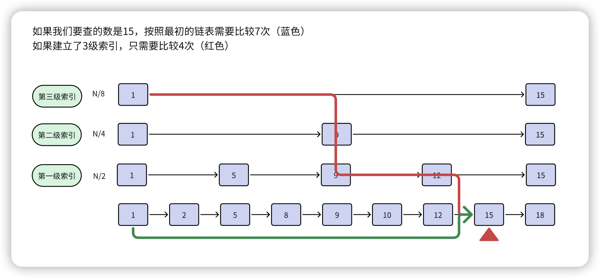 【Redis】深入理解 Redis 常用数据类型源码及底层实现(6.详解Set和ZSet数据结构)