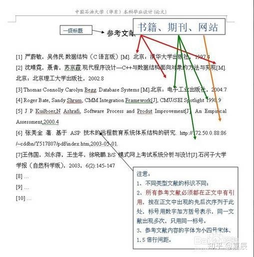 参考文献格式要首行缩进吗 收藏 标准论文格式模板示例 知乎生活的博客 程序员宅基地 程序员宅基地