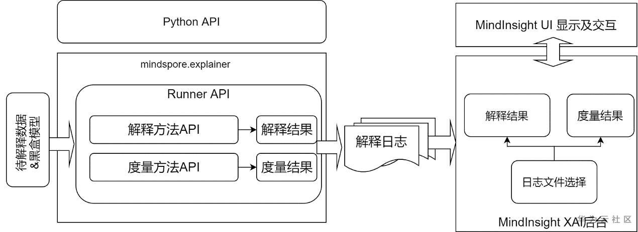 架构.png