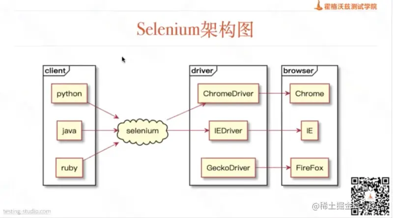 软件测试/测试开发丨Selenium 安装教程