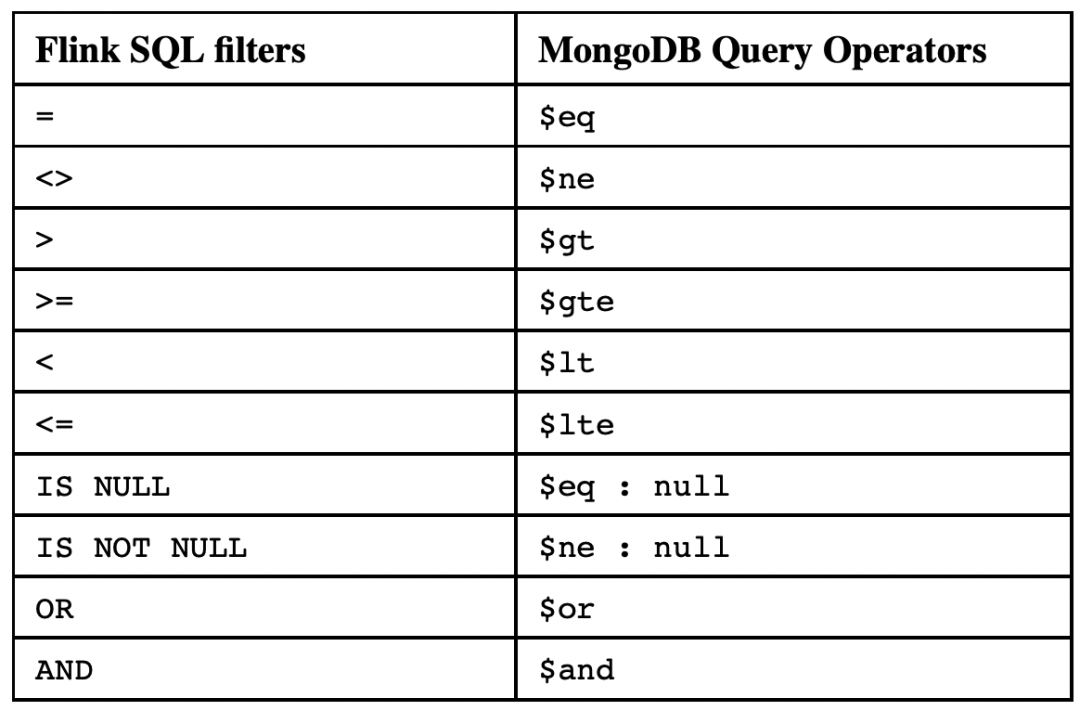 XTransfer技术专家亮相2024MongoDB中国用户大会_SQL_08