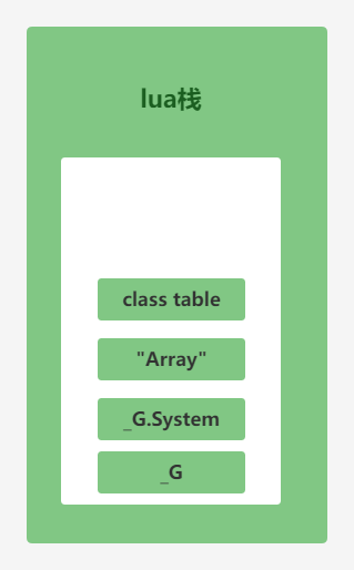 tolua源码分析（四）tolua_beginclass3