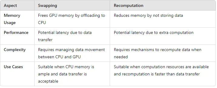 部署 LLMs 前如何计算与优化 GPU 内存需求？