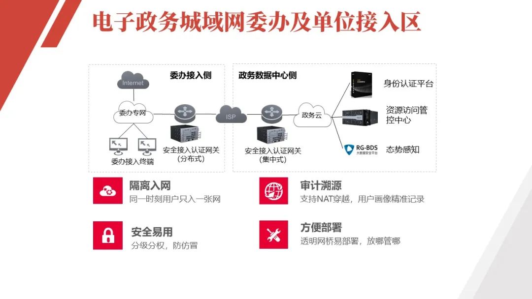 电子政务外网建设解决方案