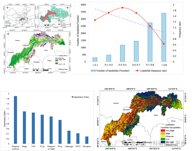 GIS在灾后重建规划、GIS在灾害危险性评价中的方法