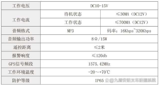 智能叉车管理系统，提高仓库安全性