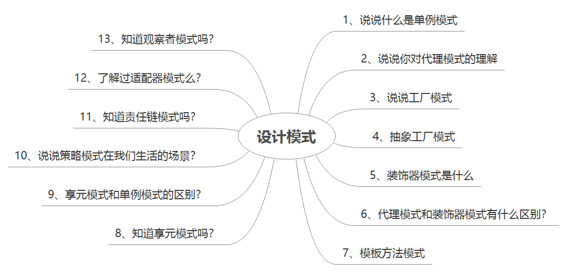 Millions of likes on GitHub!  Open source sharing of Java interview cheat sheet (2021 version) created by Alibaba architects for 10 years