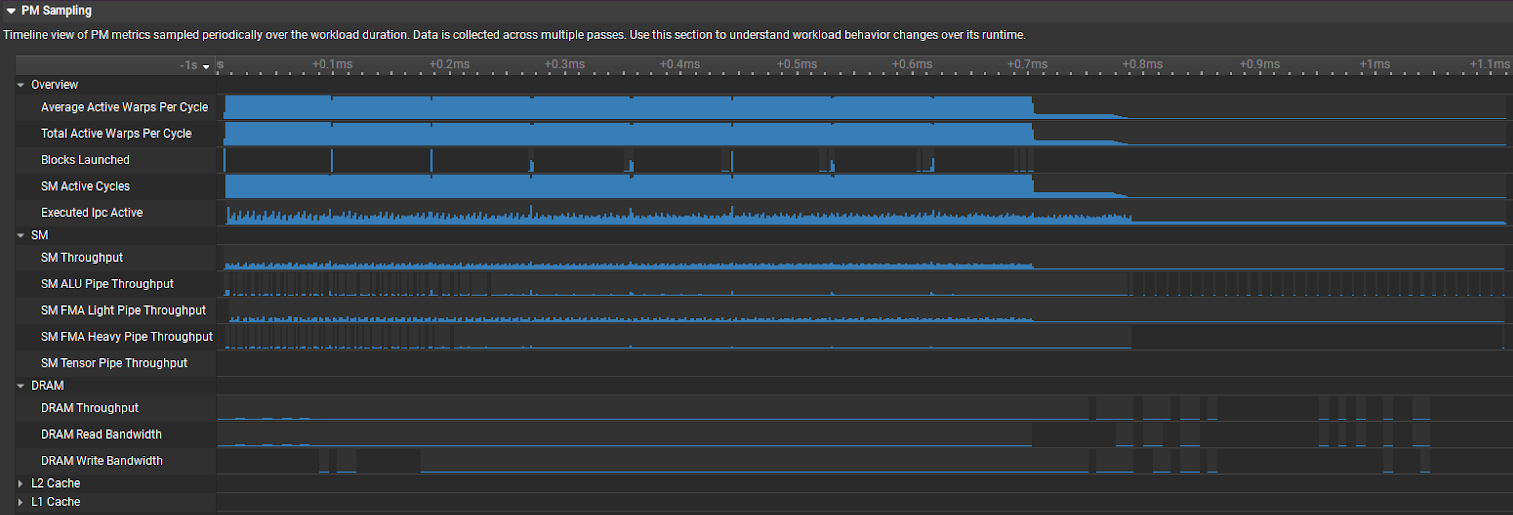 Screenshot of Nsight Compute kernel profiler.