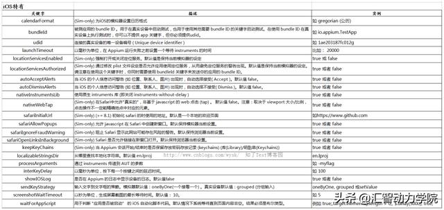 springboot启动自动关闭_App自动化测试用例格式和App的启动与关闭