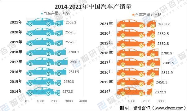 2021年中国汽车电商行业发展回顾及未来发展趋势分析：随着汽车销量的增长，已成为汽车销售不可阻挡的趋势 [图]