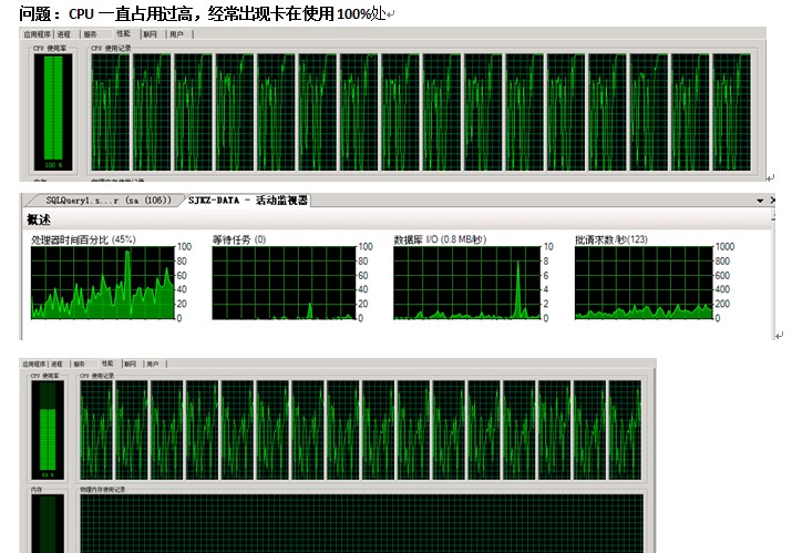 SQLSERVER<span style='color:red;'>排查</span><span style='color:red;'>CPU</span><span style='color:red;'>占用</span><span style='color:red;'>高</span>