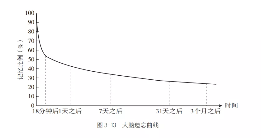 职场中，什么样的人最容易升职？