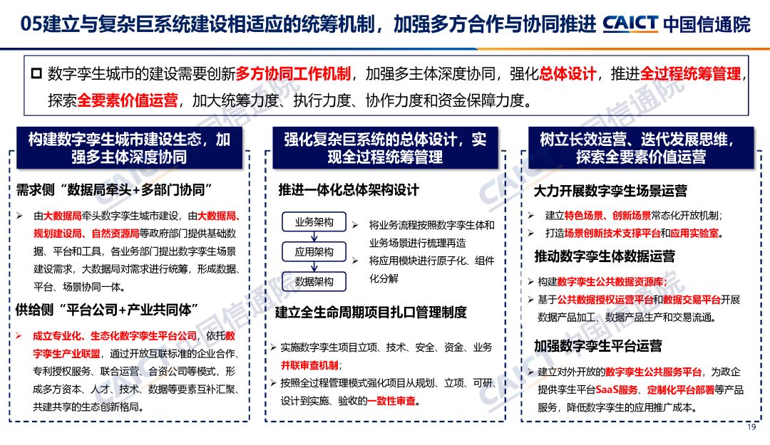 中国信通院联合发布《数字孪生城市白皮书（2023年）》