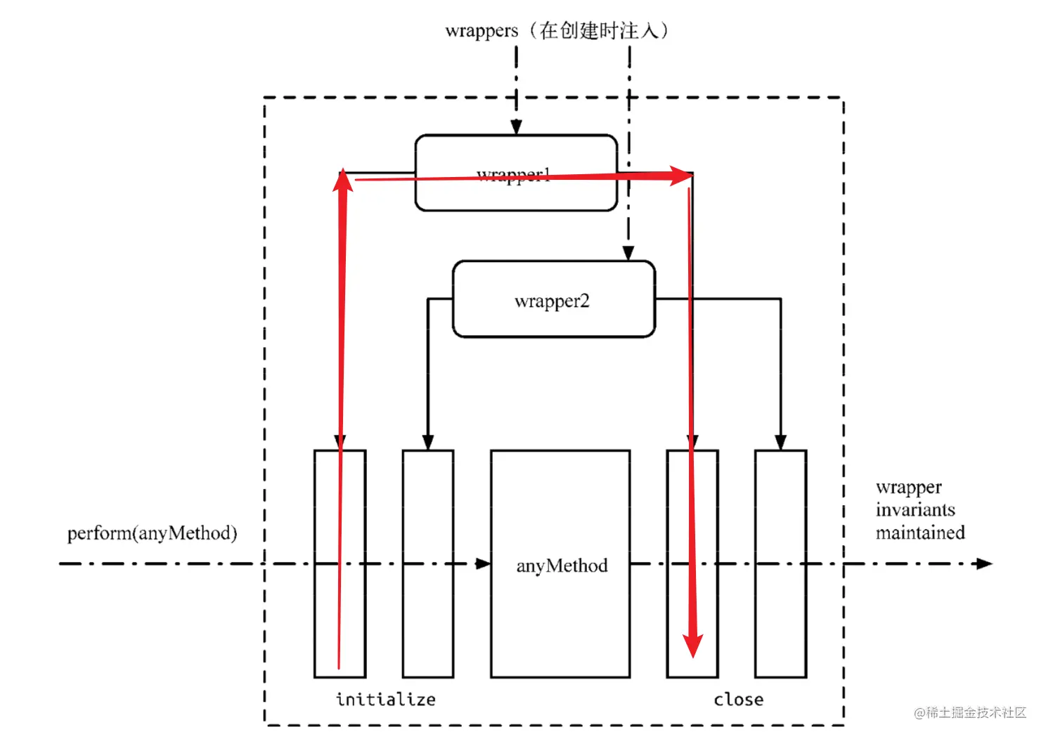 从recat源码角度看setState流程