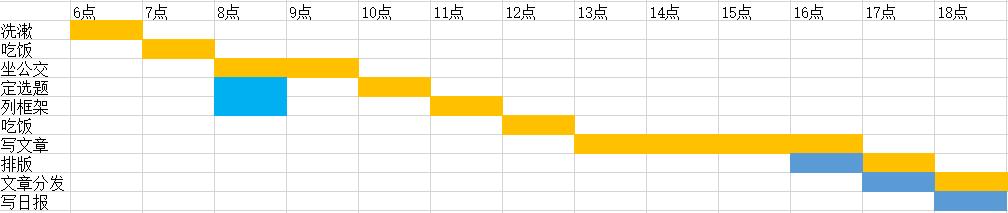 工作琐事太多怎么办_事情多、工作忙压力大，一张甘特图，摆脱琐事缠身，提高工作效率...