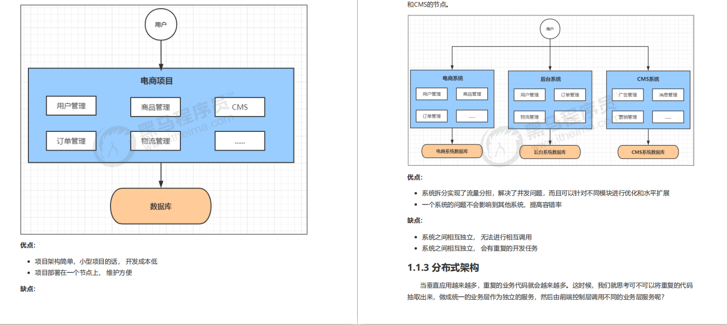 千呼万唤始出来！从源码到架构的Spring全系列笔记，已全部分享