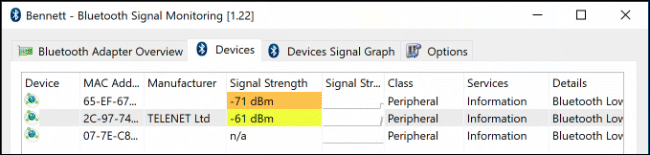 Signal strength for nearby Bluetooth devices in the Bennett Bluetooth Monitor.