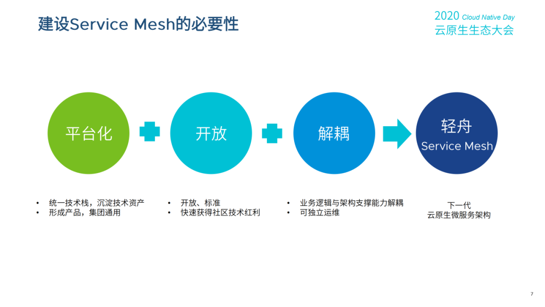 网易云原生架构转型之路_java_18