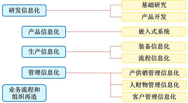 【智能制造】同济大学张曙教授：未来工厂；三论智能制造（经典长篇解读）