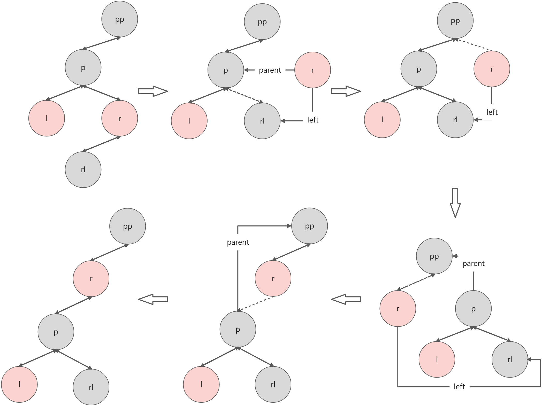 手撕HashMap数据结构（带你逐行阅读源码）