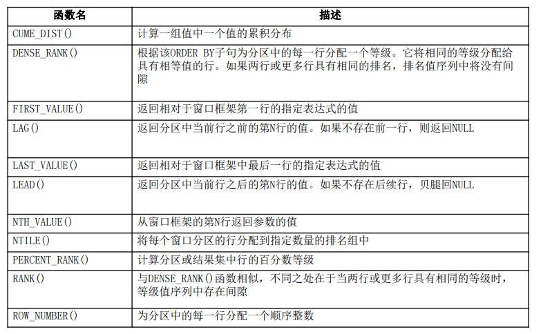 数据分析入门指南：数据库入门（五）