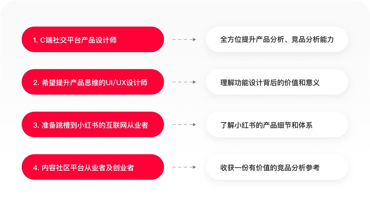 万字拆解！月活2亿的小红书产品设计全方位深度解析