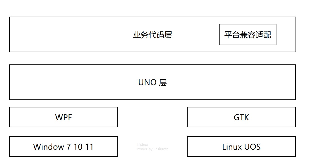 WPF 笔迹算法 从点集转笔迹轮廓_点集_08