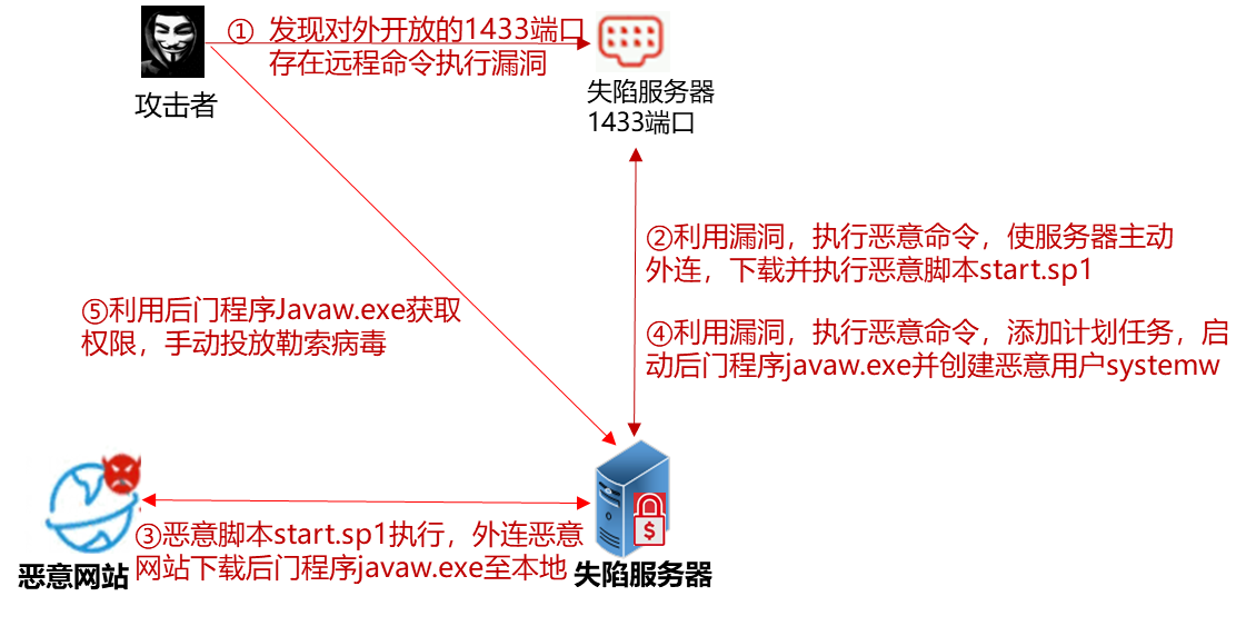 github5.com 专注免费分享高质量文档