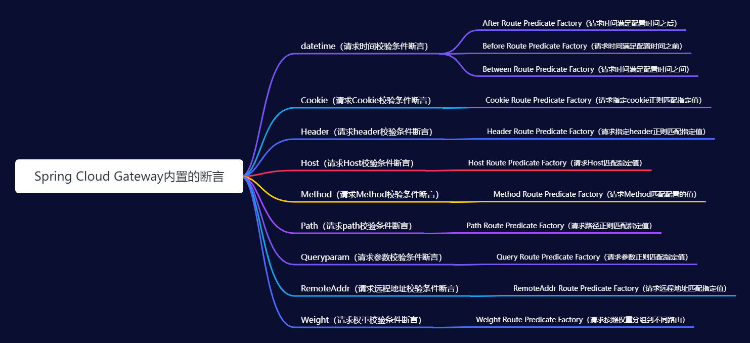 Spring Cloud Gateway夺命连环10问？